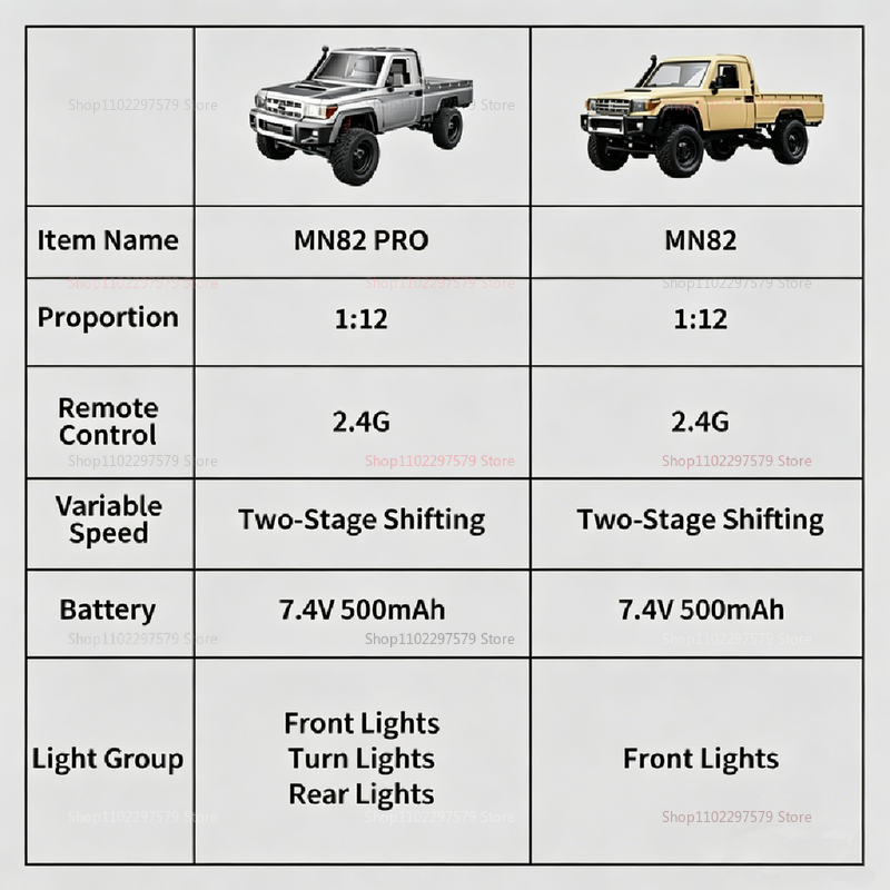 MN82 Upgraded PRO Off-Road 4WD - Outdoor Power New Roads recensie en prijs