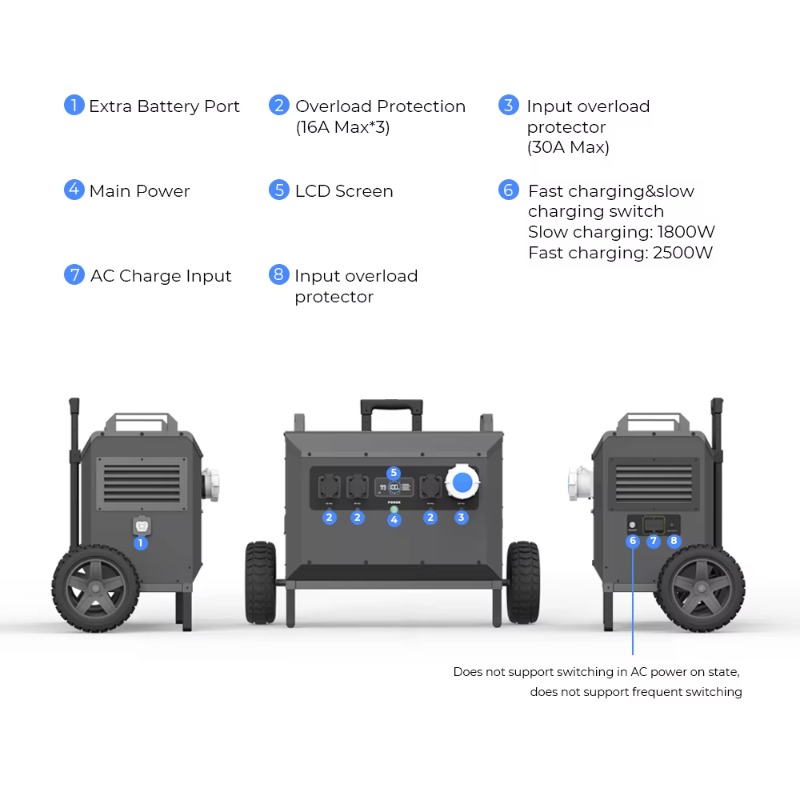 L5 5000W Powerstation Large Ca - Outdoor Power Generator recensie en prijs