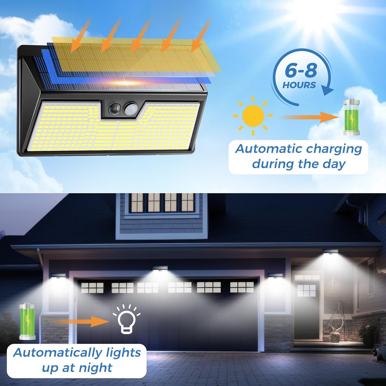 Solar Lights Outdoor Motion Se - Outdoor Power House recensie en prijs
