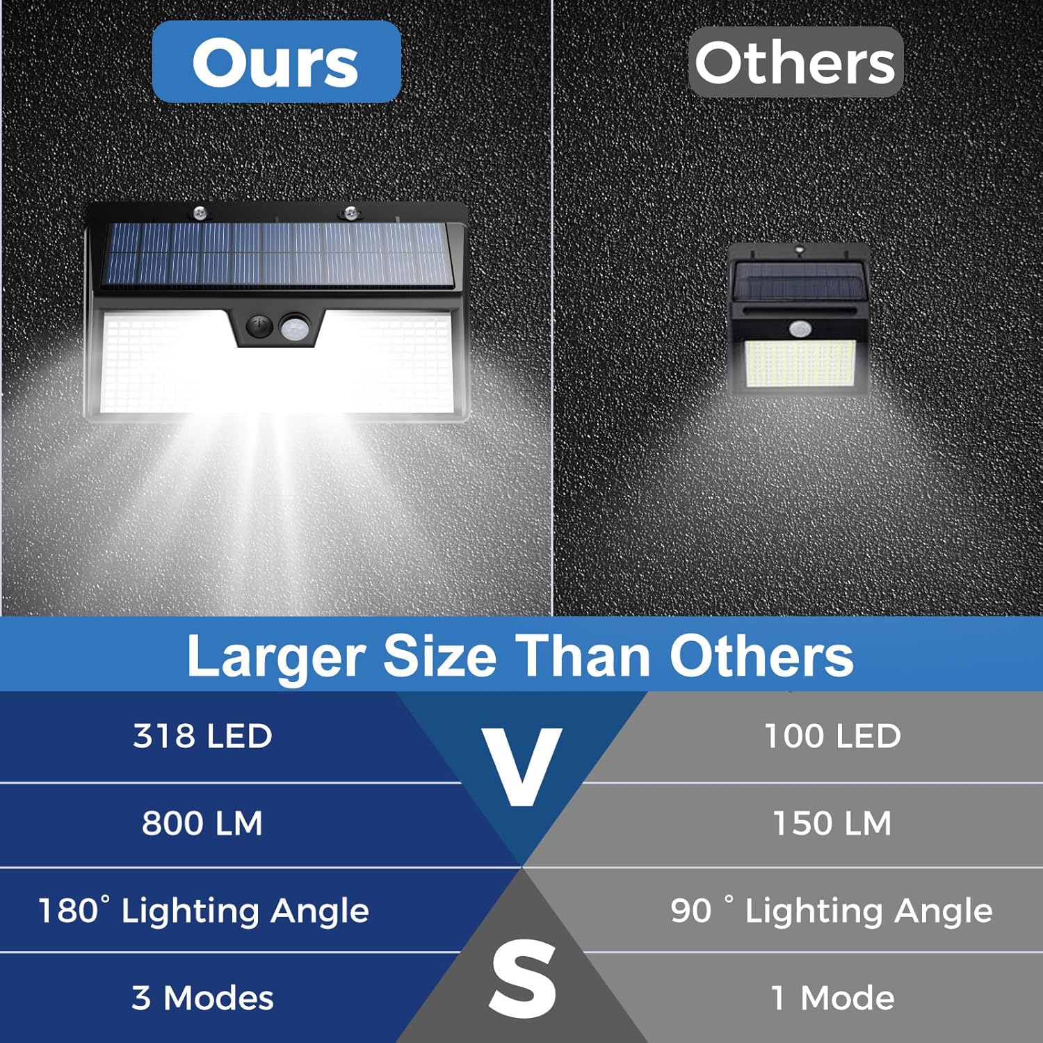 Solar Lights Outdoor Motion Se - Outdoor Power House recensie en prijs