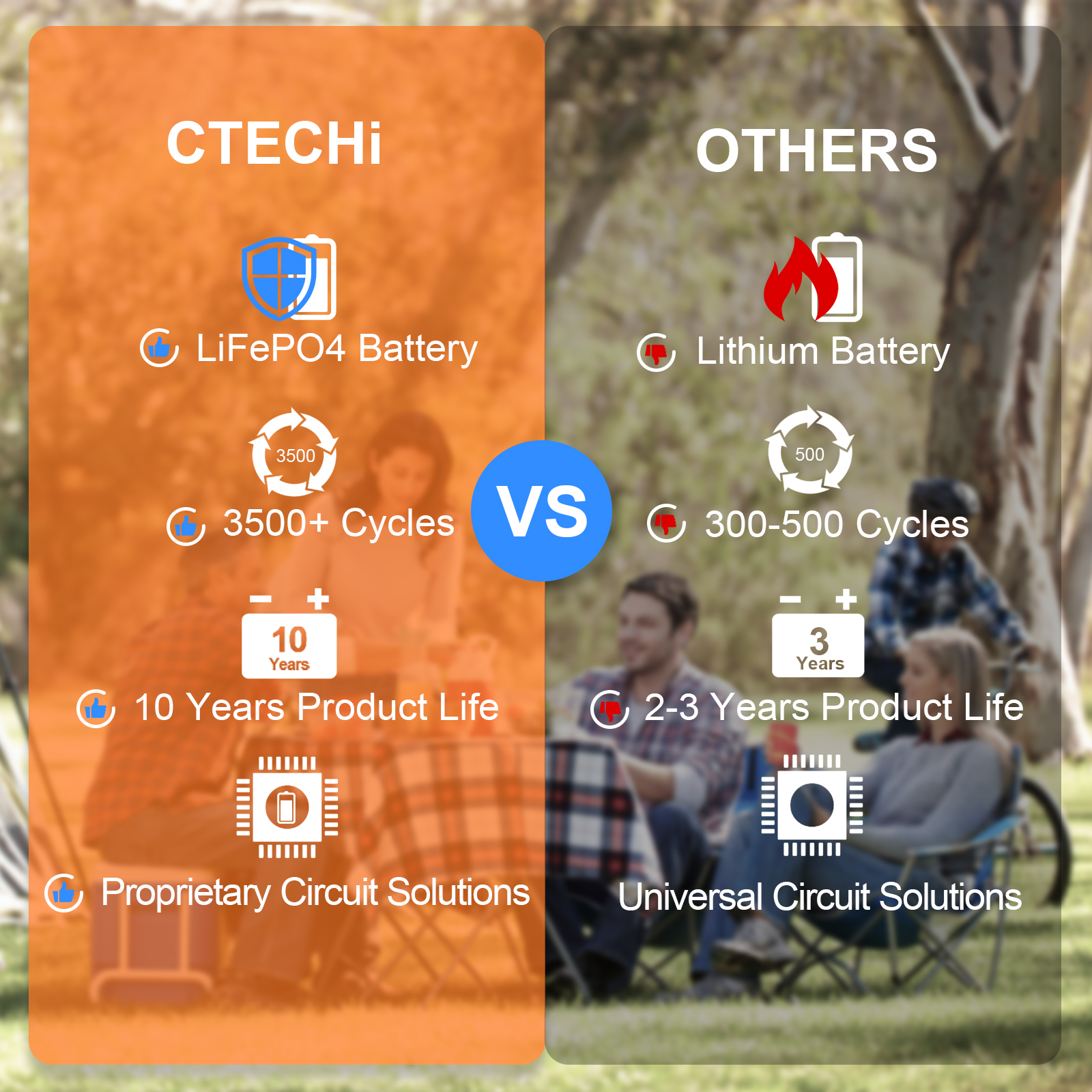 CTECHi 500W Portable UPS Solar - Outdoor Uninterruptible Power Supply recensie en prijs